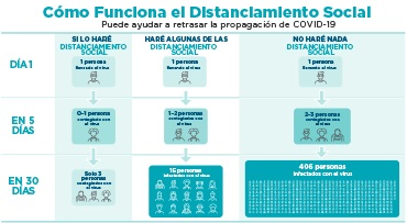 Social Distancing