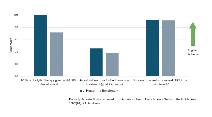 Acute Intervention Patients Graph