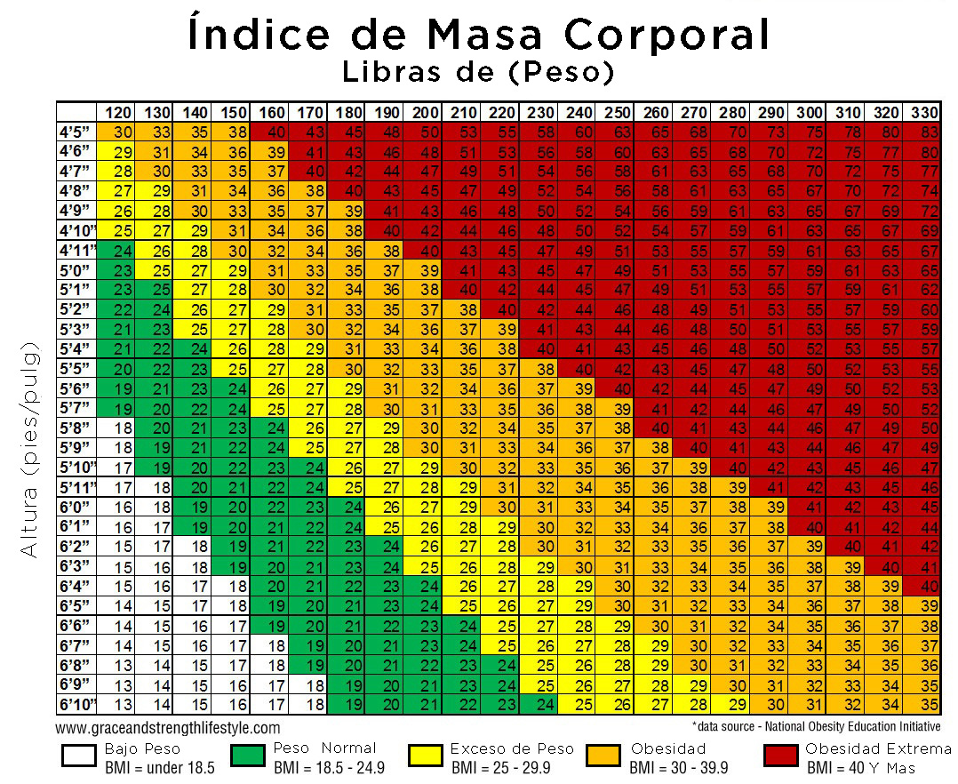 Índice de Masa Corporal