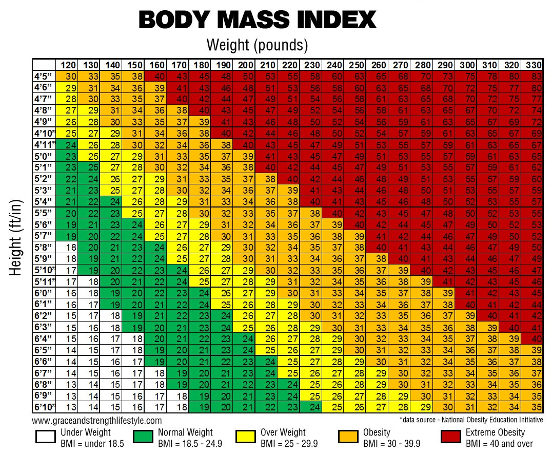 BMI Chart