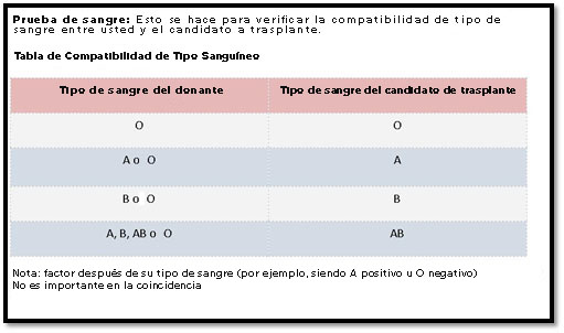 blood type compatibility chart