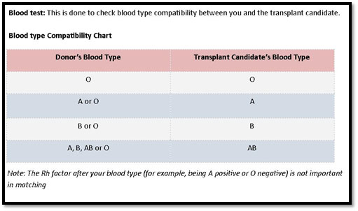 blood type compatibility chart